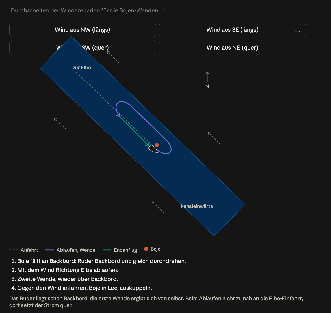 Von Claude erstellte Visualisierung einer Bojenwende im eigenen Revier bei unterschiedlichen Windrichtungen